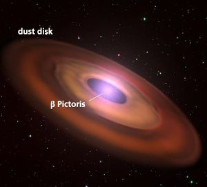 Discs and architecture of planetary systems