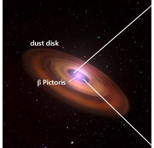 Exoplanètes : le système beta Pictoris se dévoile