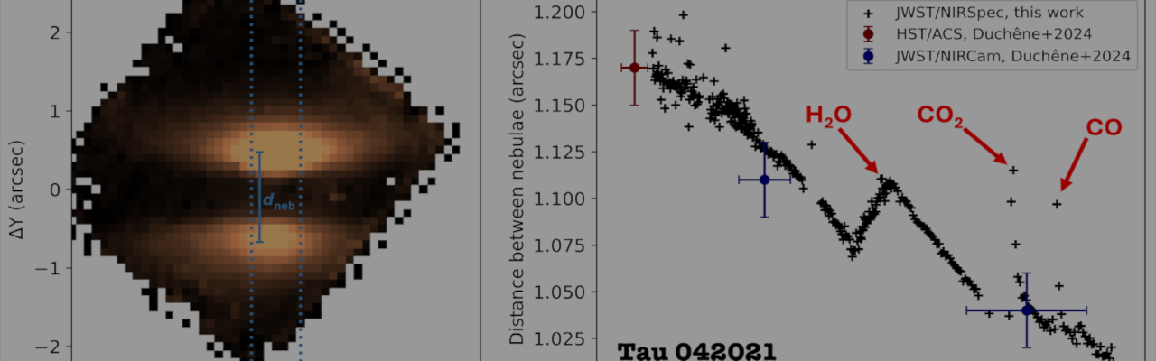 A new method to determine ices abundances in protoplanetary disks