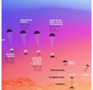 Mission Mars 2020 : vivez en direct l'atterrissage du rover Perseverance avec à son bord l'instrument français SuperCam !