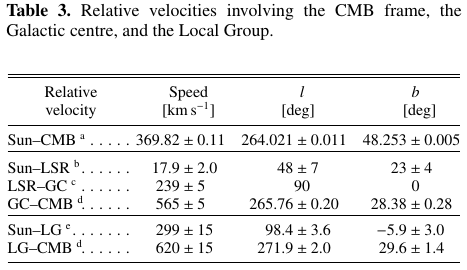 CMB-anisotropy-table.png