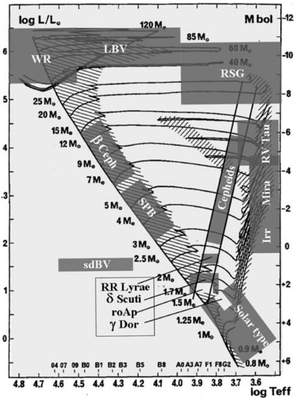 ET-HRD-maeder2009.png