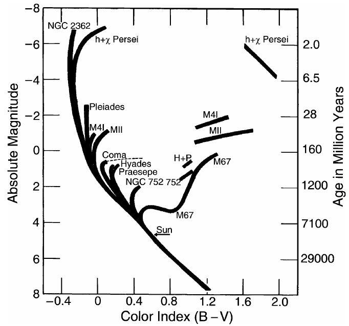 HRD-CMD-clusters.png