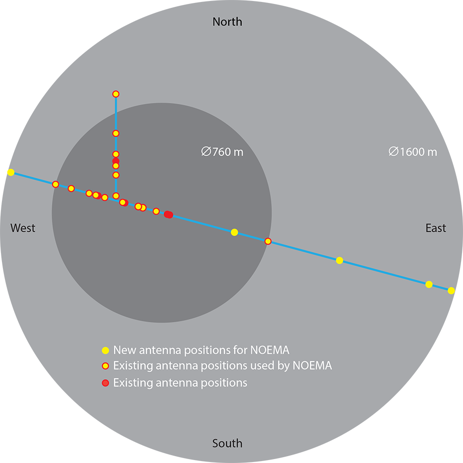 NOEMAAntennaPositionsEng.png