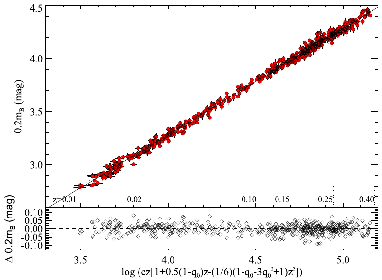 Riess2016-H0-SNIa.png