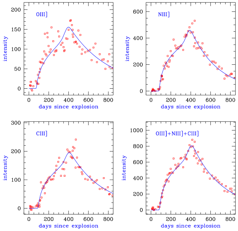 SN1987A-lightcurves.png