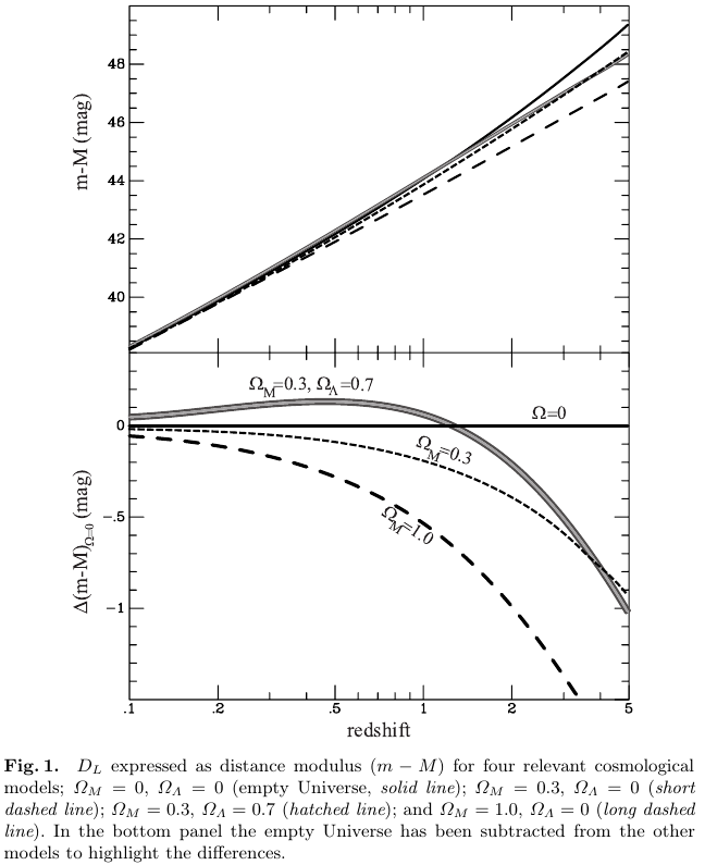 SNIa-cosmologicalmodels.png