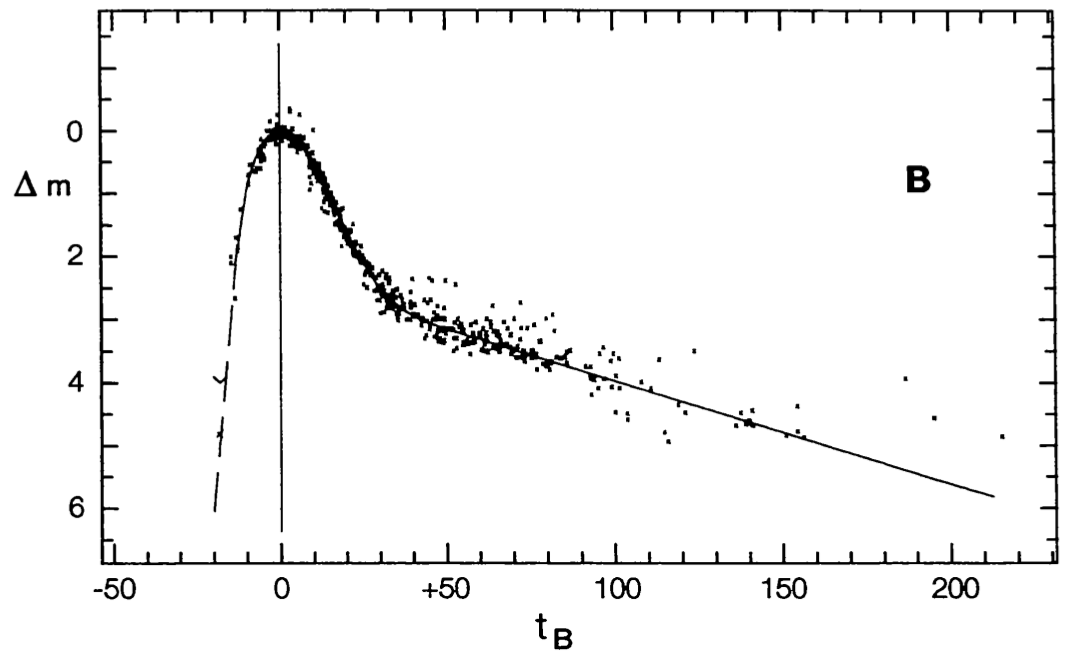 SNIa-lightcurve.png