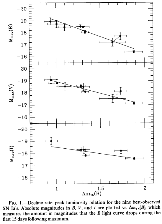 SNIa-phillips1993.png