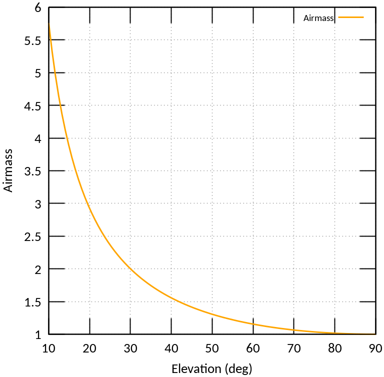 airmass.png