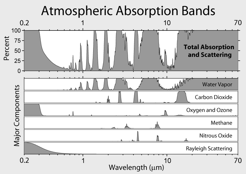 atmosphere-absorption-bands.png