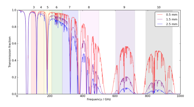atmospheric-trans-ALMA.png