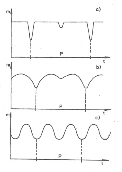 binaries-lightcurves.png