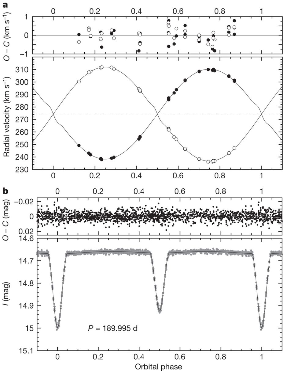 binaries-lmc-curves.jpg