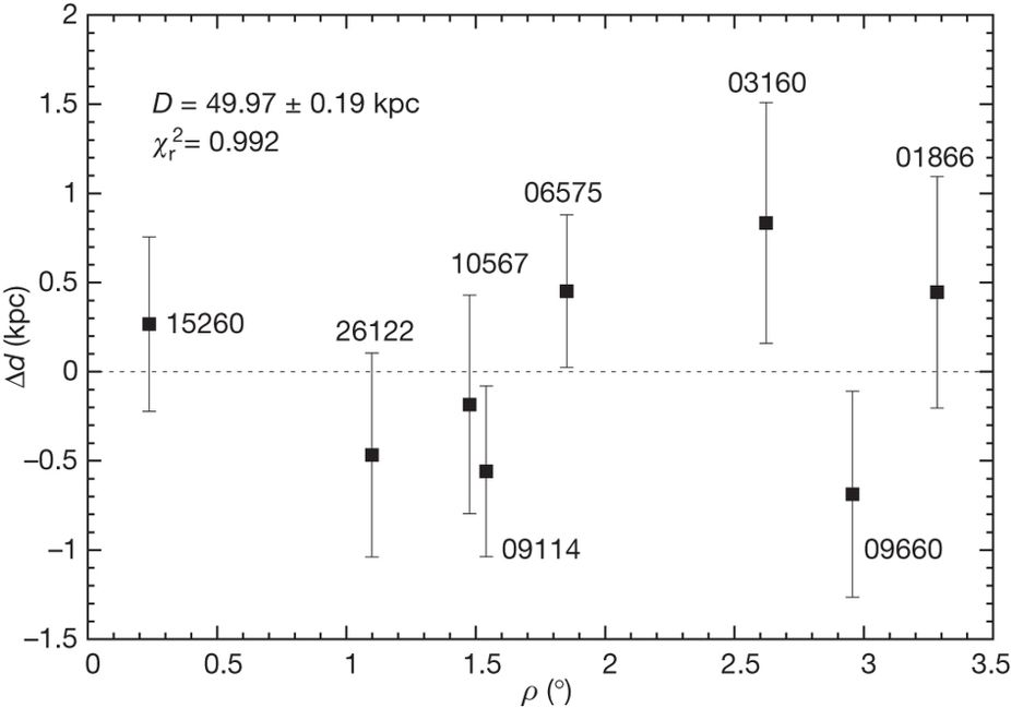 binaries-lmc-distance2013.jpg