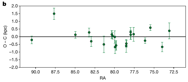 binaries-lmc-distance2019.png