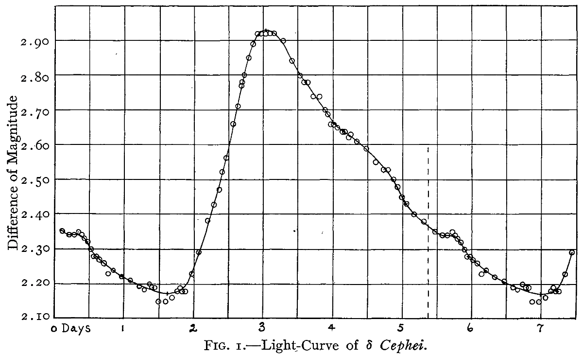 cepheids-lightcurve-stebbins1908.png