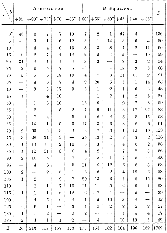 charlier1922-table.png