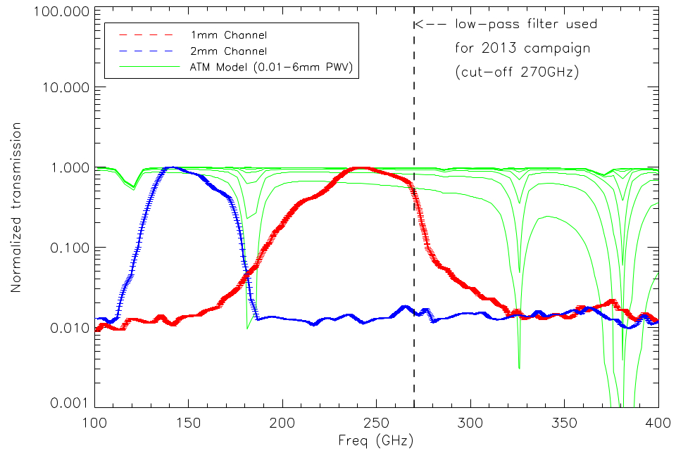 detectors-bolometers-nika-bandpass.jpg