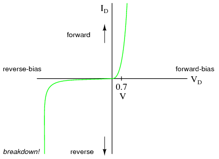 detectors-mixer-response.png