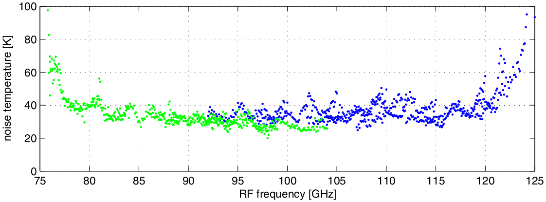 detectors-mm-emir-trec-band1.jpg