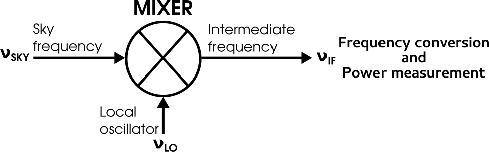 detectors-mm-mixer-schematic.png