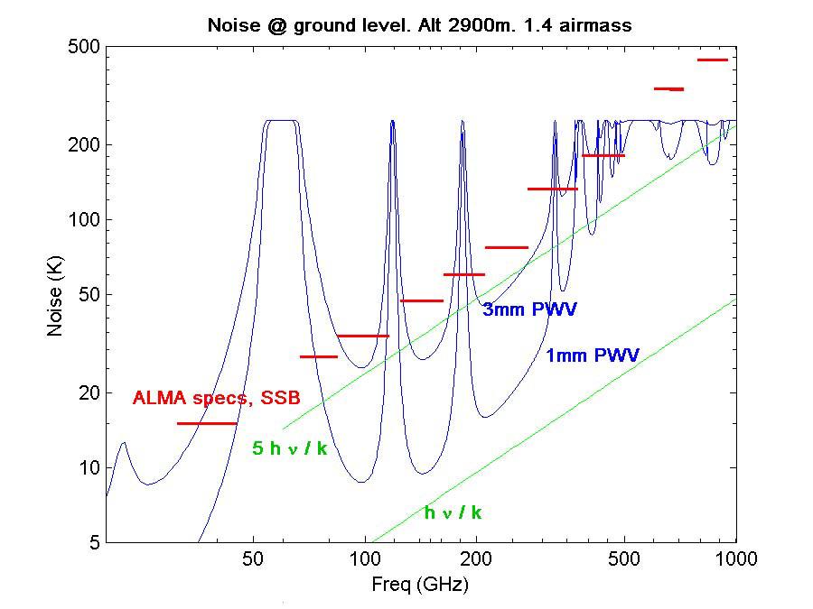 detectors-mm-sensitivity.jpg