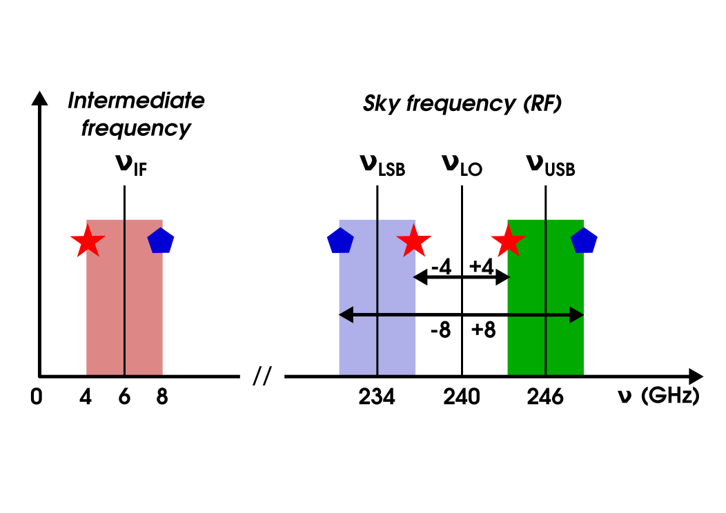 detectors-mm-sideband.png