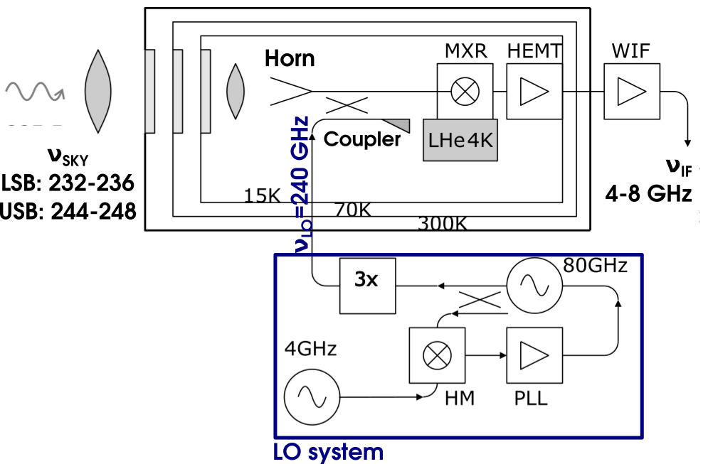 detectors-radio-overview.png