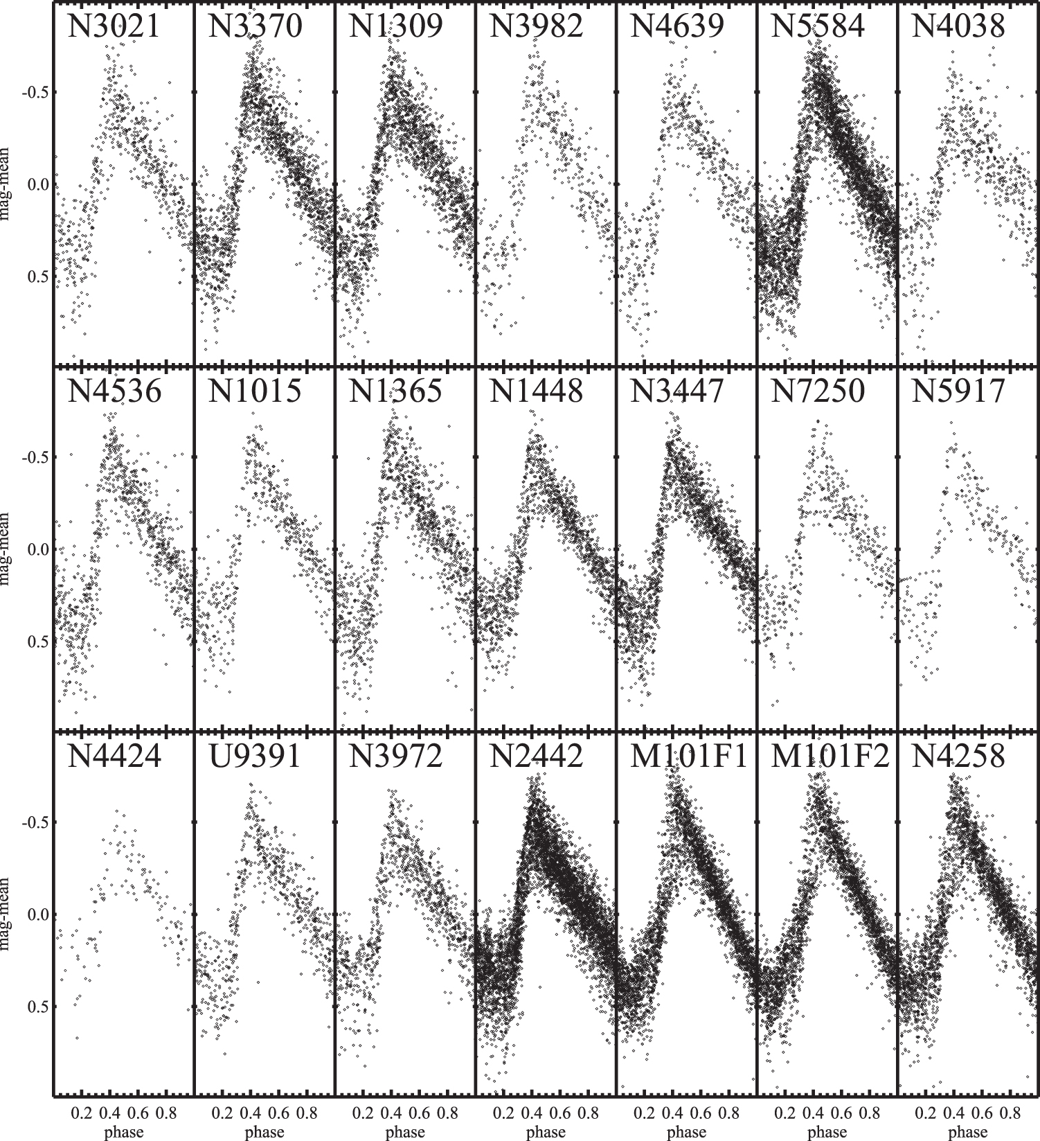 distance-cepheids-PLC-Riess2016.jpg