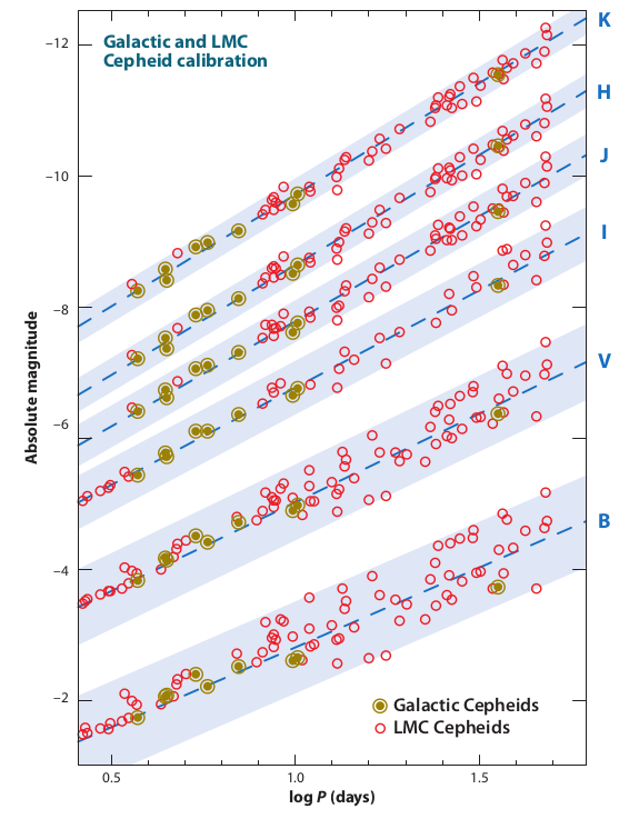 distance-cepheids-PLC.png