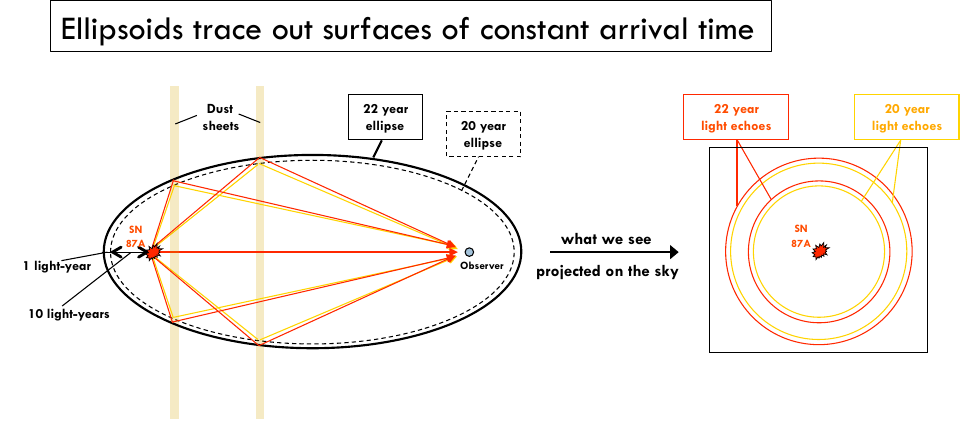 distance-lightecho.png