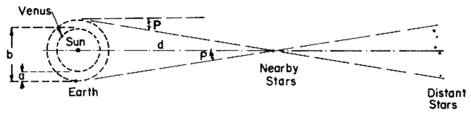 distance-parallax-2.jpg