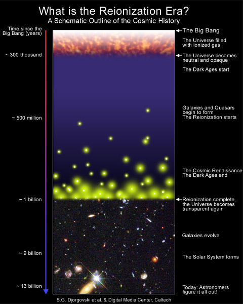 firststars-reionization.jpg