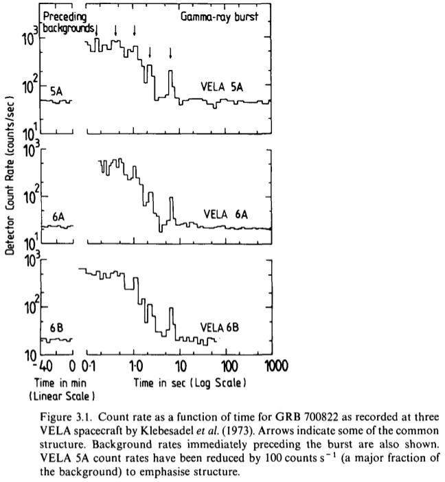 gammaray-GRB-VELA.png