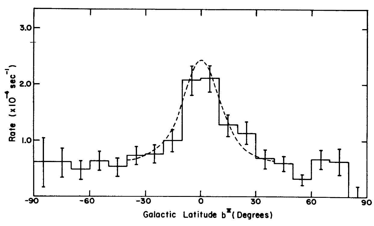 gammaray-clark1968.png