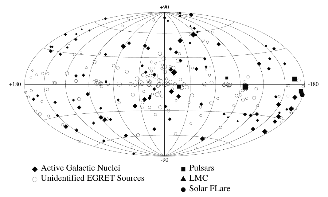 gammaray-egret-sources.jpg