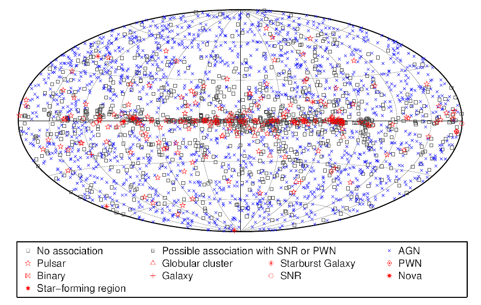 gammaray-lat-3rdfullskysurvey.jpg