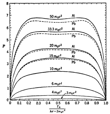 gammaray-pair-Pfactor.png