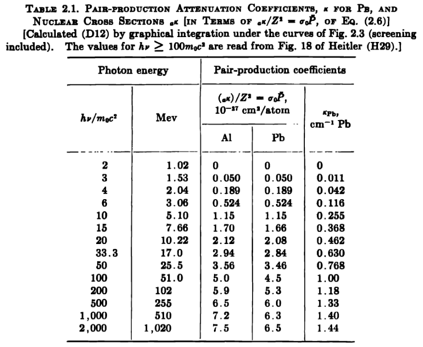 gammaray-pair-table.png