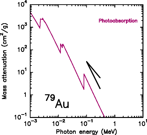 he-cross-sections-pe-Au.jpg