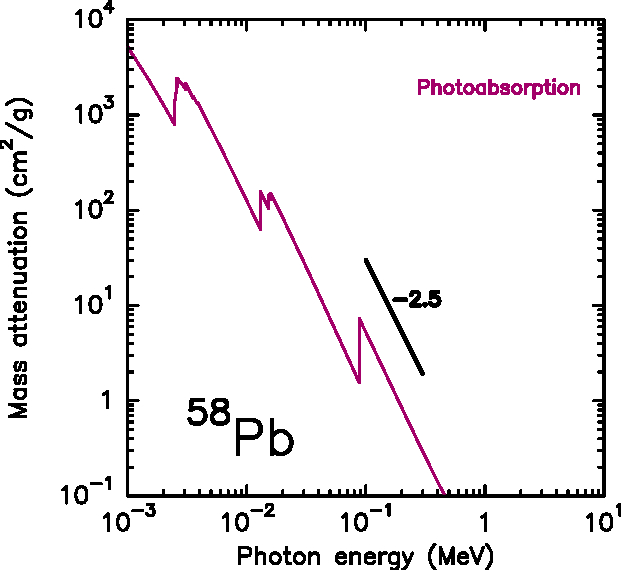 he-cross-sections-pe-Pb.jpg