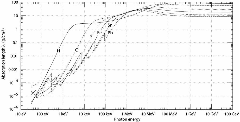 he-mass-attenuation-length.jpg