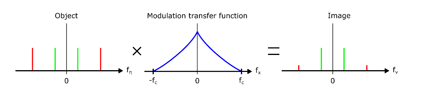 imaging-psf-otf-b.png