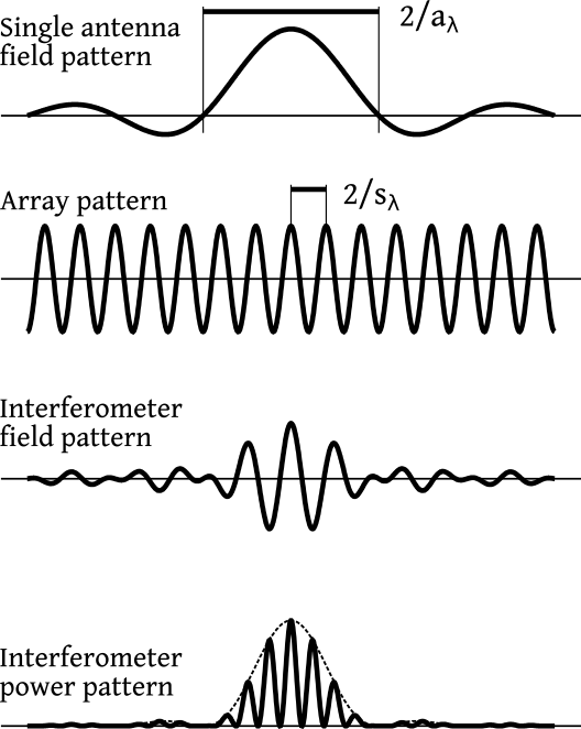 interferometer-additive-1.png