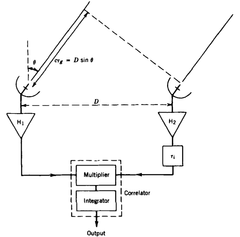 interferometer-correlator.png