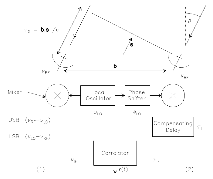 interferometer-tracking.png