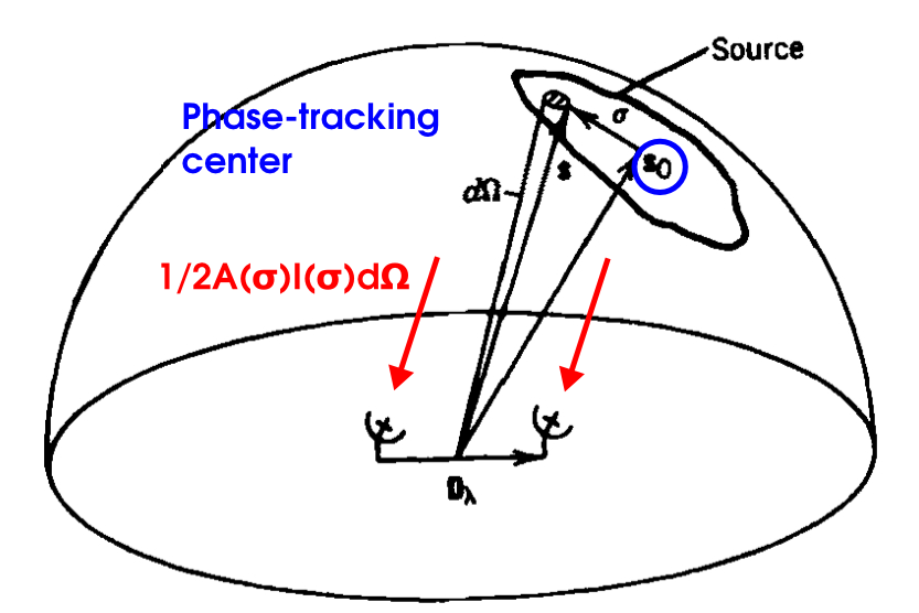 interferometer-visibility.png