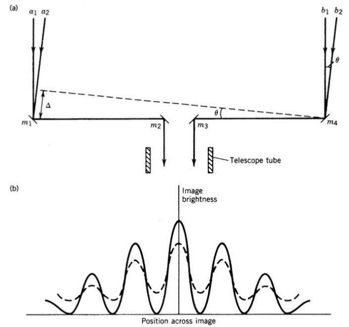 interferometry-michelson-visibility.png