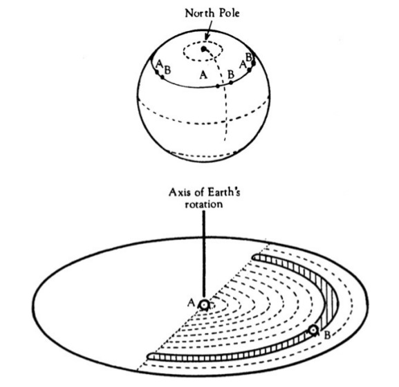 interferometry-supersynthesis-ryle.png